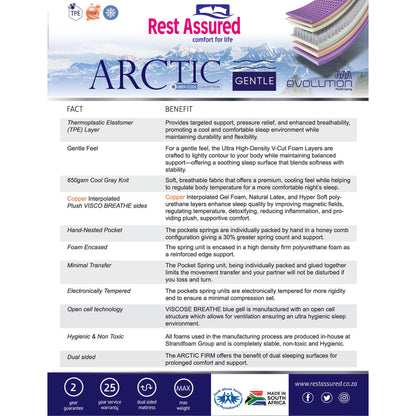 Rest Assured Arctic Gentle King Bed With MJ Base