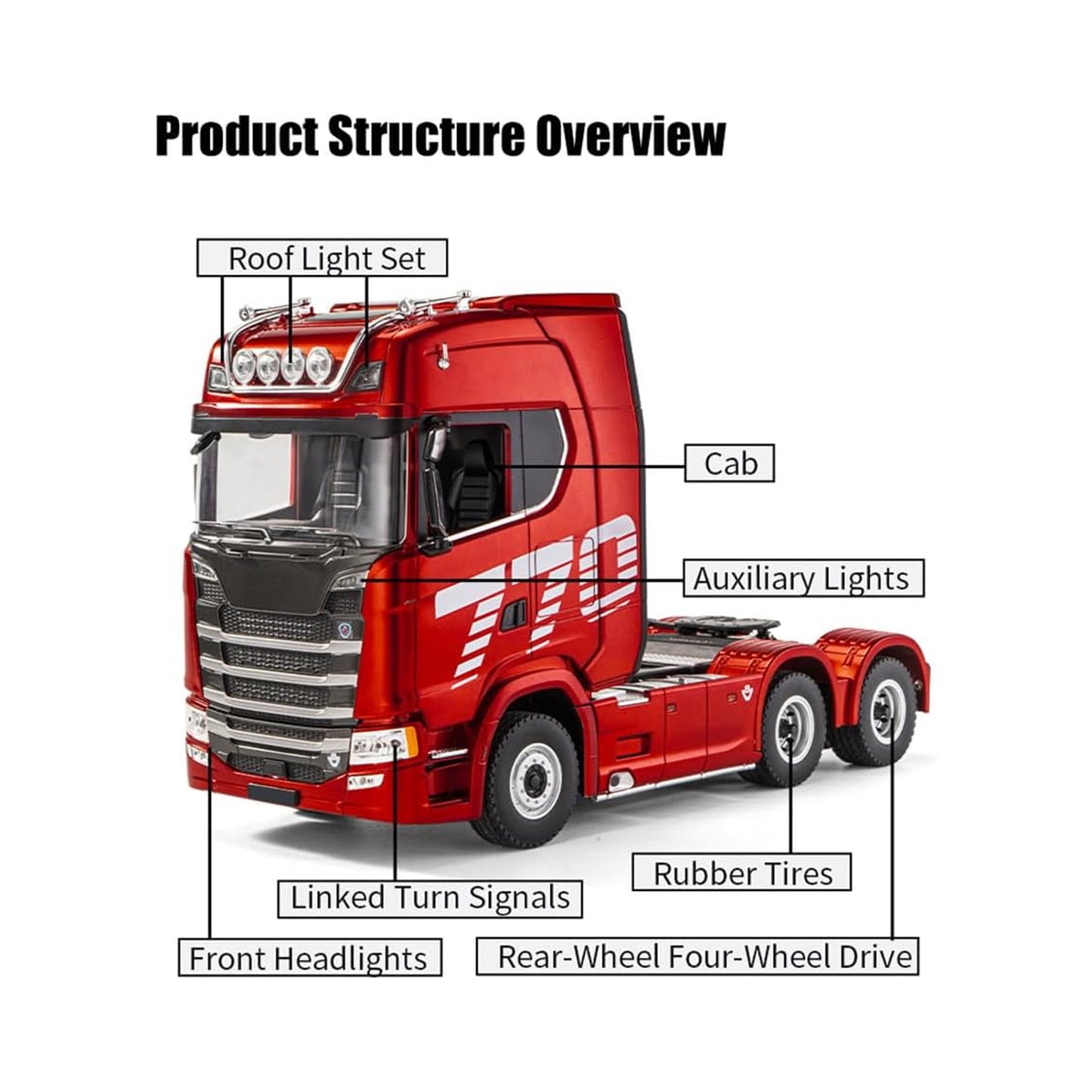RC Scania Truck Red No Trailer